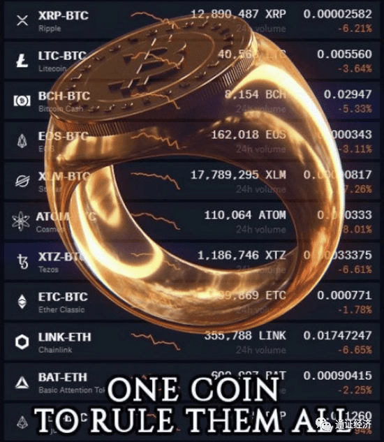 马斯克:一枚代币(BTC)统治一切,比特币又疯了,日内暴涨7%