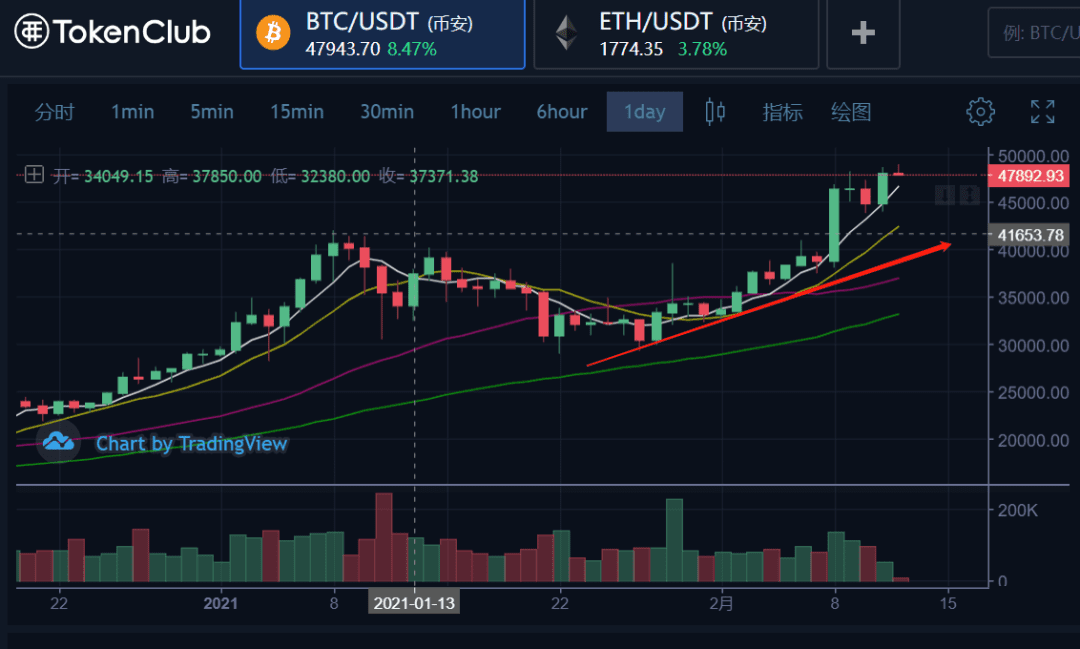 币姥爷:肯尼亚央行储备比特币