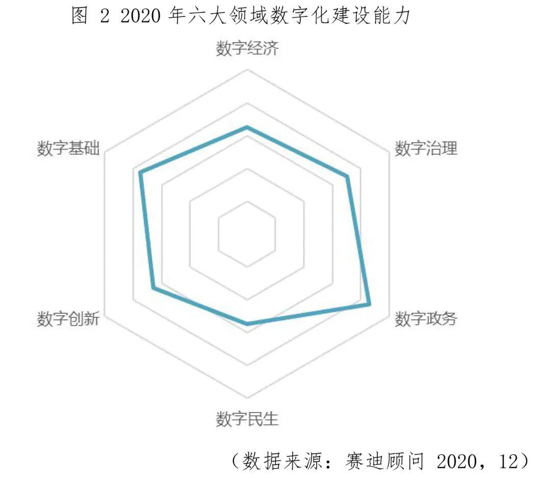 你的城市“数字化”了吗?《2020中国数字经济百强城市白皮书》完整榜单