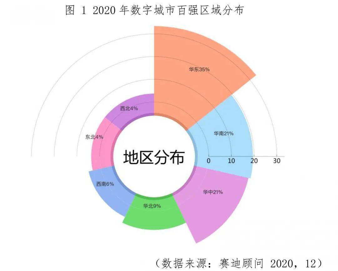 你的城市“数字化”了吗?《2020中国数字经济百强城市白皮书》完整榜单