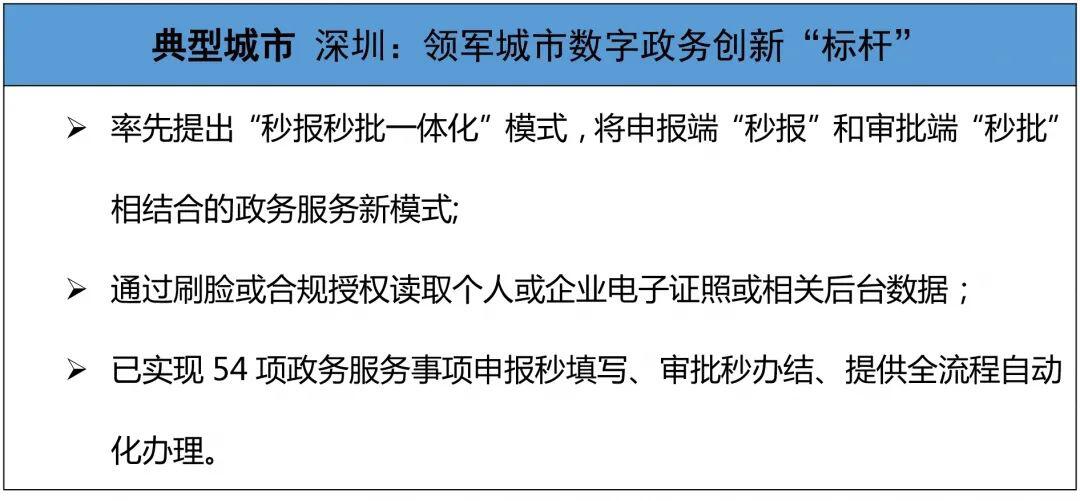 你的城市“数字化”了吗?《2020中国数字经济百强城市白皮书》完整榜单