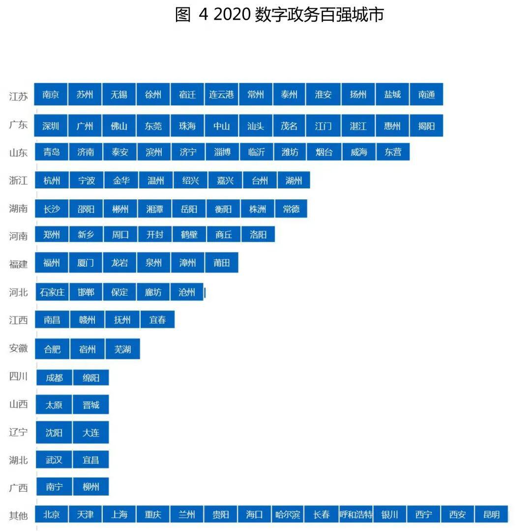 你的城市“数字化”了吗?《2020中国数字经济百强城市白皮书》完整榜单