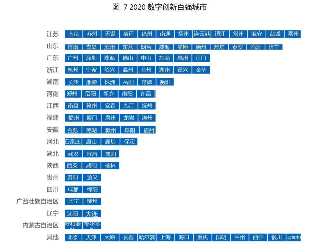 你的城市“数字化”了吗?《2020中国数字经济百强城市白皮书》完整榜单