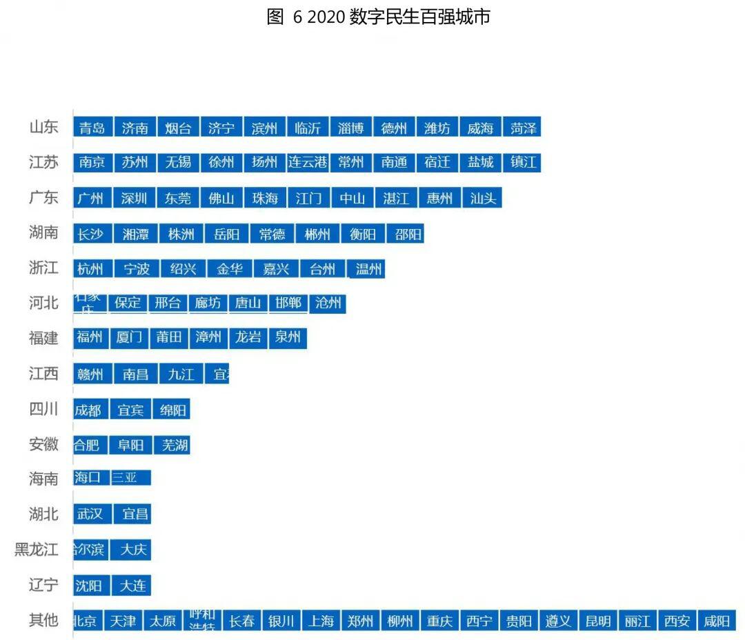 你的城市“数字化”了吗?《2020中国数字经济百强城市白皮书》完整榜单