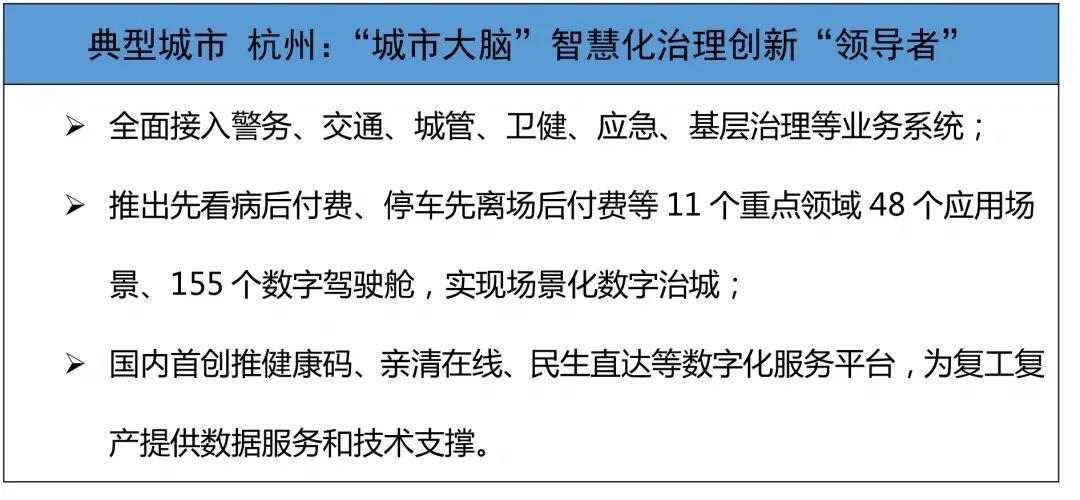 你的城市“数字化”了吗?《2020中国数字经济百强城市白皮书》完整榜单
