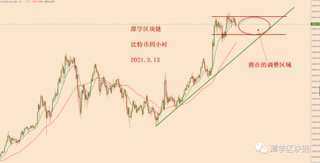 2021.2.13—比特币简评!