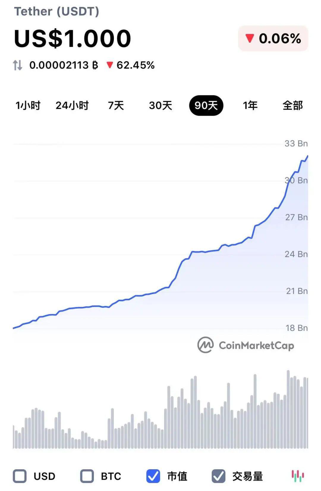 币姥爷:5万之前的洗盘