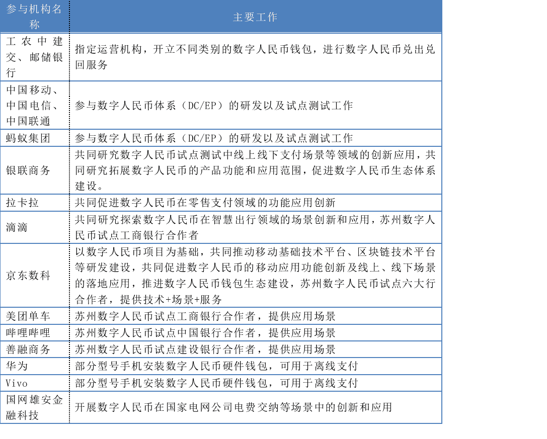 双层运营架构有何讲究,钱包生态如何建设