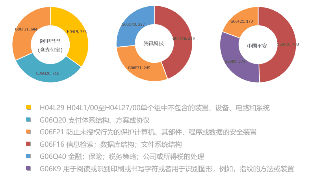 2020全球区块链发明专利榜单TOP100