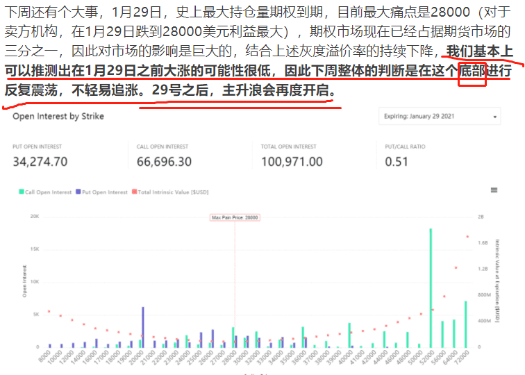 5万过后,怎么走?