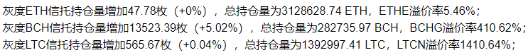5万过后,怎么走?