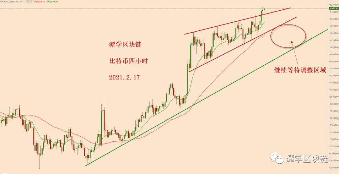 2021.2.17—比特币简评!