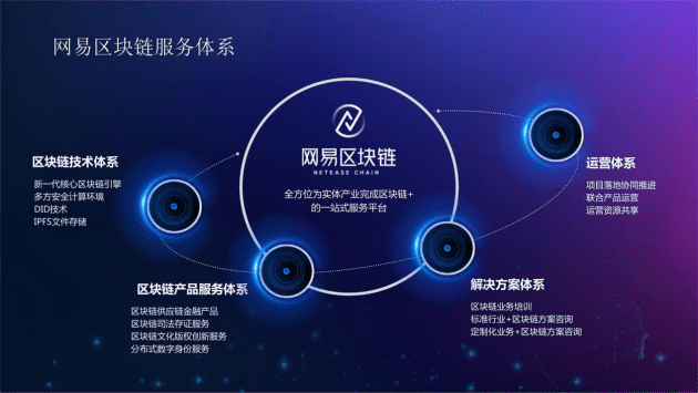 网易区块链品牌全新亮相,一站式服务实体经济与区块链深度融合