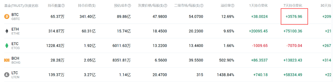 比特币涨上50000美元后,其他币种是否会迎来机会?