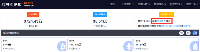 比特币突破52000美元/枚,总市值超越腾讯,几大关键数据揭示大涨动力