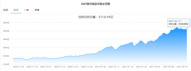 比特币突破52000美元/枚,总市值超越腾讯,几大关键数据揭示大涨动力