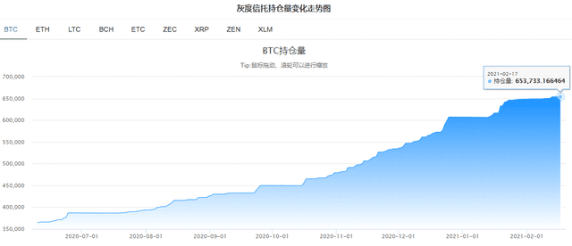 比特币突破52000美元/枚,总市值超越腾讯,几大关键数据揭示大涨动力