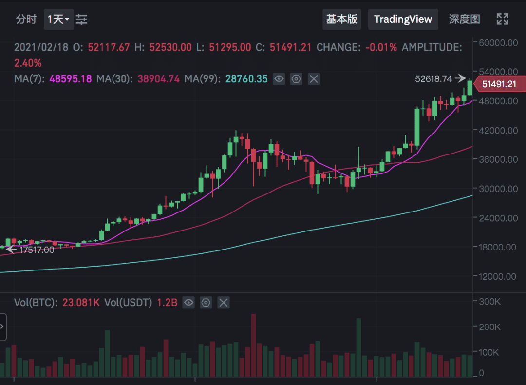 币姥爷:Coinbase估值出炉,平台币大涨