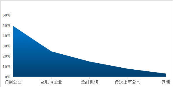 《年度区块链产业发展报告(2020)》重磅发布,透视产业应用现状与未来