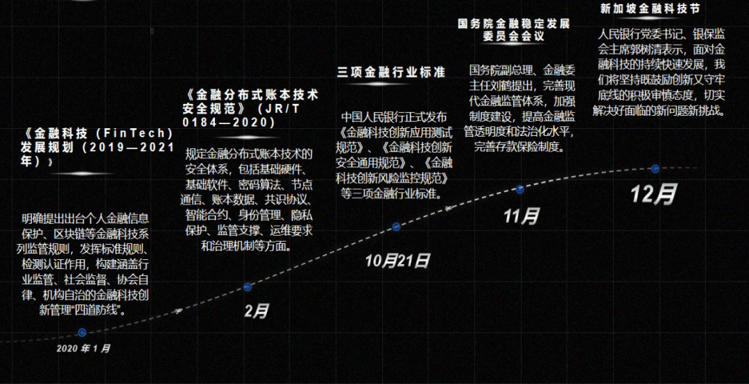 《年度区块链产业发展报告(2020)》重磅发布,透视产业应用现状与未来