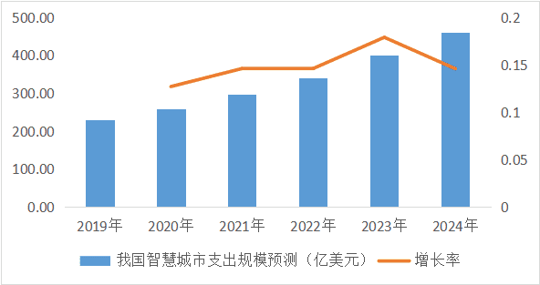 《年度区块链产业发展报告(2020)》重磅发布,透视产业应用现状与未来