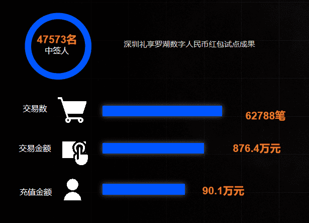 《年度区块链产业发展报告(2020)》重磅发布,透视产业应用现状与未来