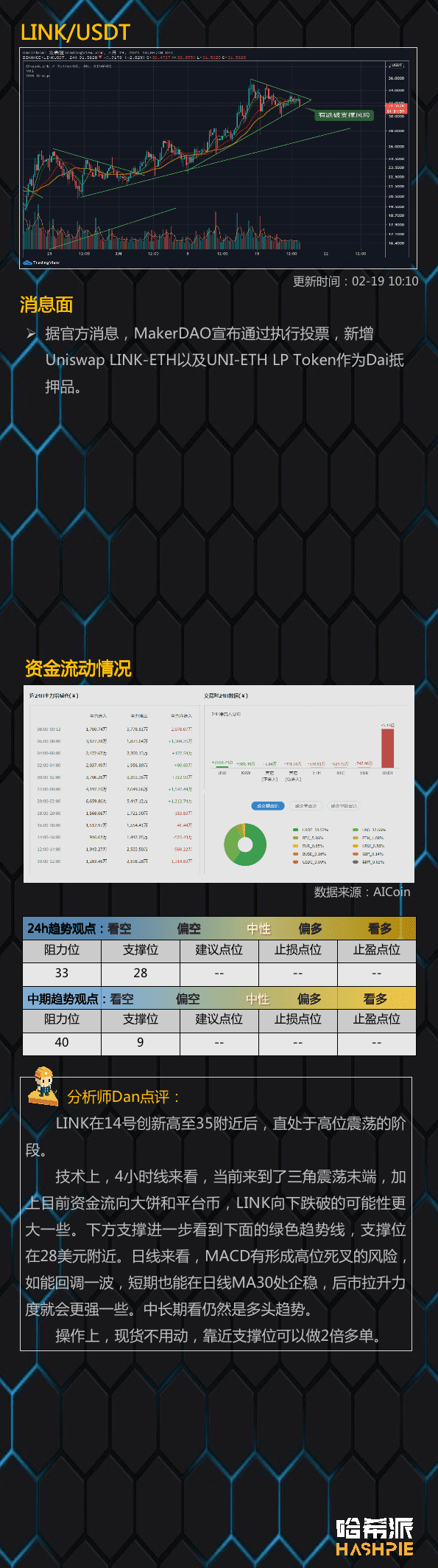 大盘再临调整,但是切勿轻易下车