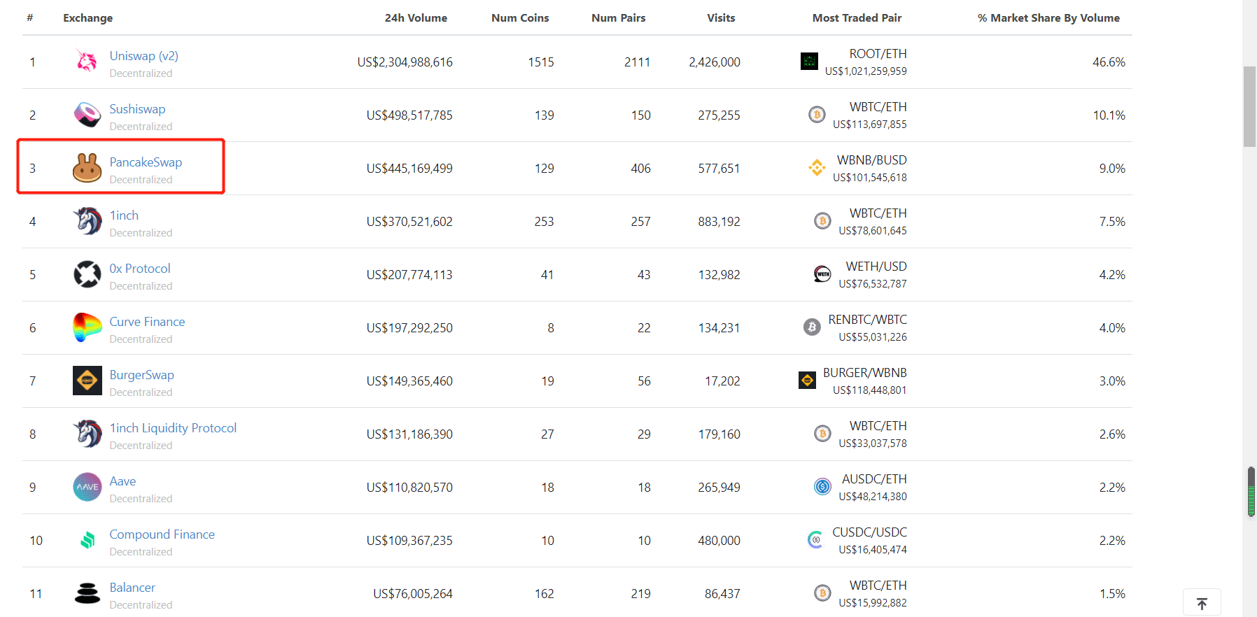平台币暴走,BNB两日涨超70%,晋升千倍币,市值破千亿