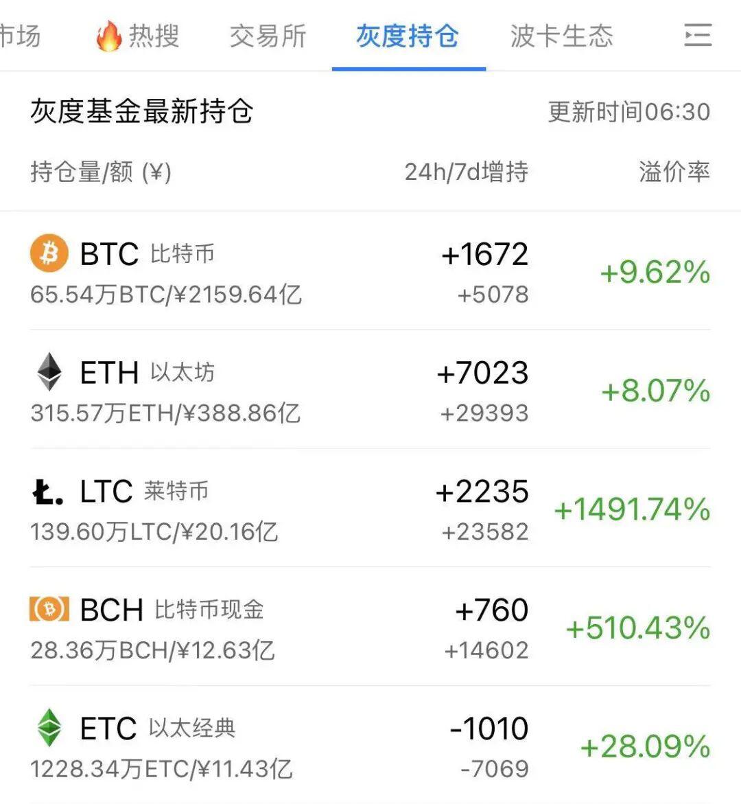 币姥爷:大佬争相议论比特币