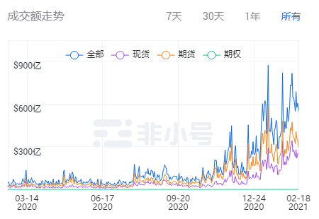 BNB、OKB、HT三大平台币持续发力 突破发行以来最高位