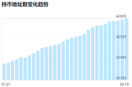 BNB、OKB、HT三大平台币持续发力 突破发行以来最高位