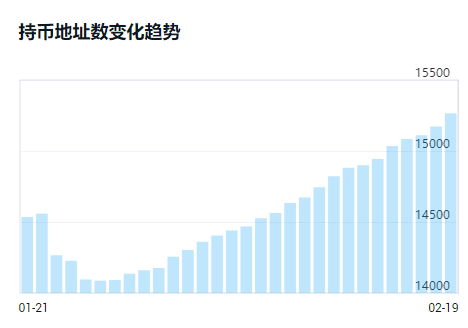BNB、OKB、HT三大平台币持续发力 突破发行以来最高位