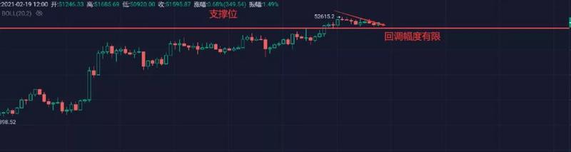 传统机构“明星投资人”进军比特币,比特币ETF引关注