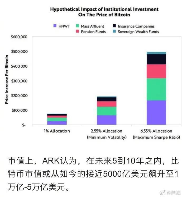 传统机构“明星投资人”进军比特币,比特币ETF引关注
