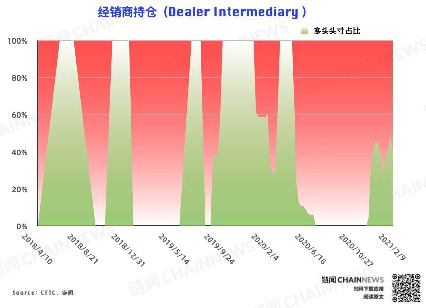 行情连破新高,追涨热度重燃