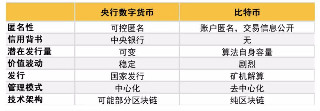 央行 DCEP 设计与钱包