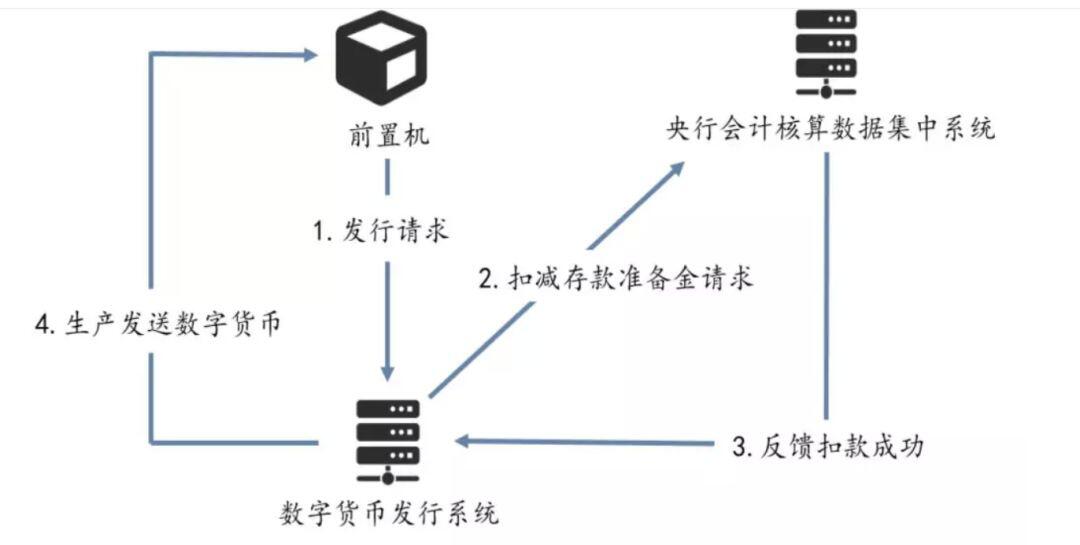 央行 DCEP 设计与钱包
