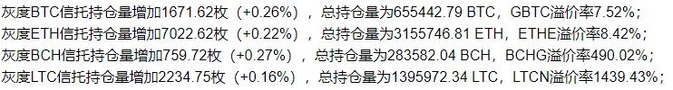 国内私募大佬入局比特币,合规还远吗?