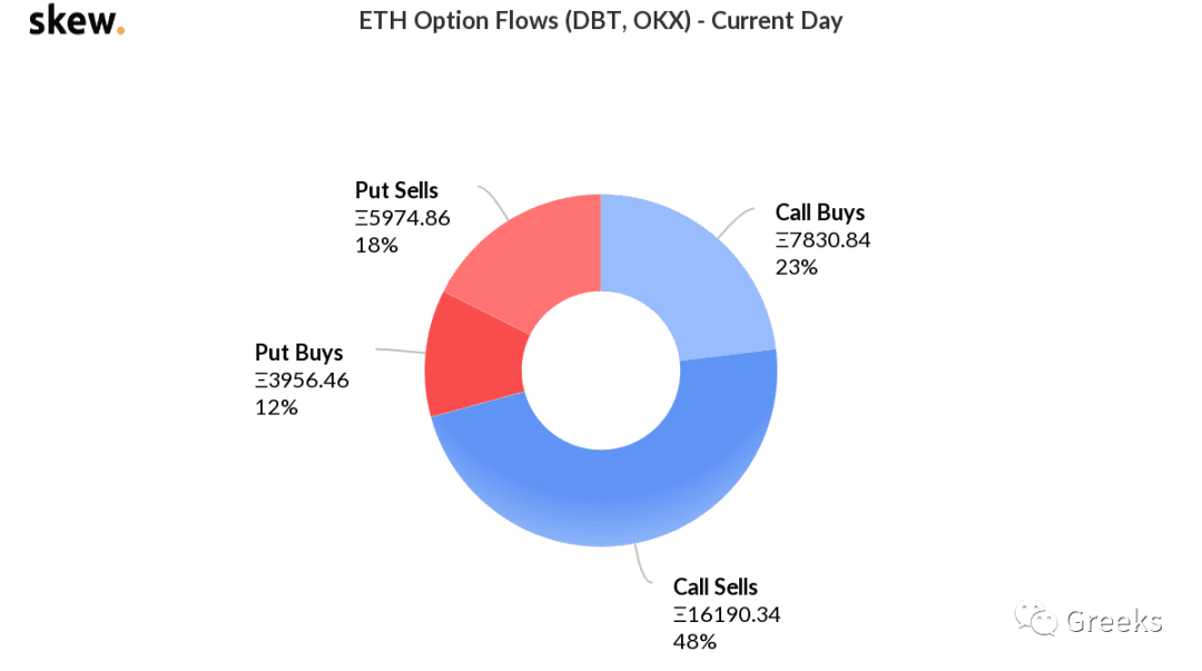 【Deribit期权市场播报】0219—新高将至
