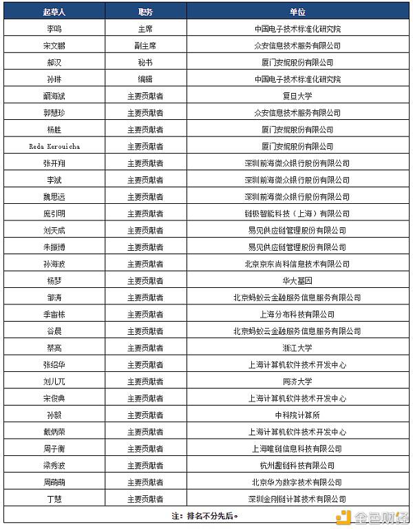 中国电子技术标准化研究院牵头 首个IEEE区块链国际标准发布