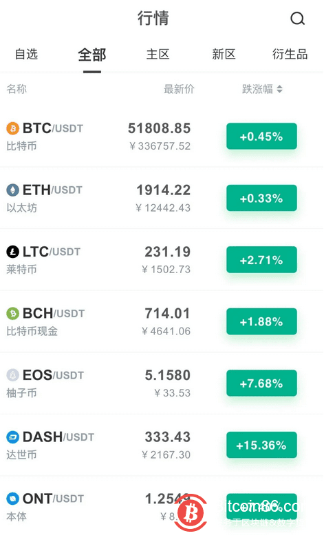 疯狂的比特币!比尔·盖茨改口,“新债王”认错,8万多人一日爆仓