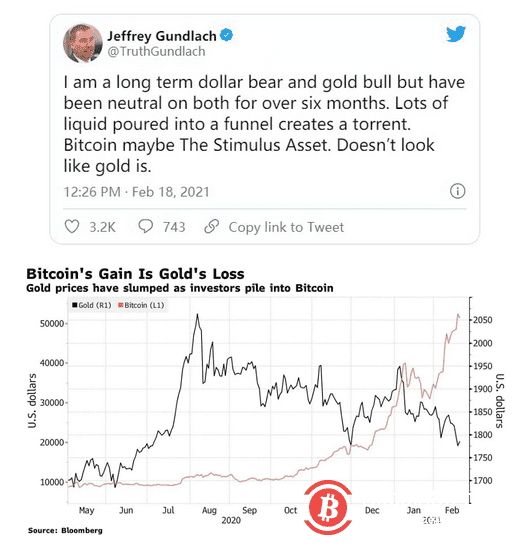 疯狂的比特币!比尔·盖茨改口,“新债王”认错,8万多人一日爆仓