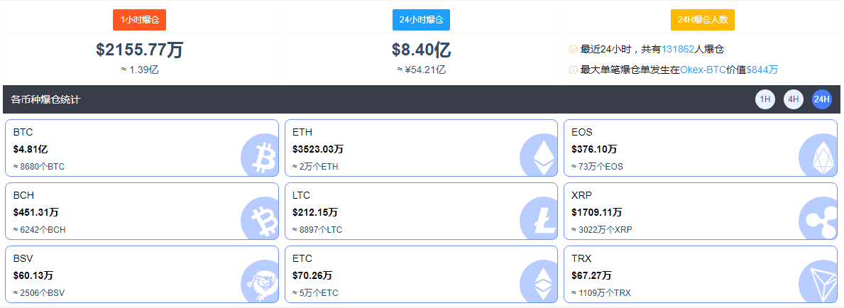 疯狂飙升!比特币一度涨破5.6万美元,总市值破万亿美元超特斯拉