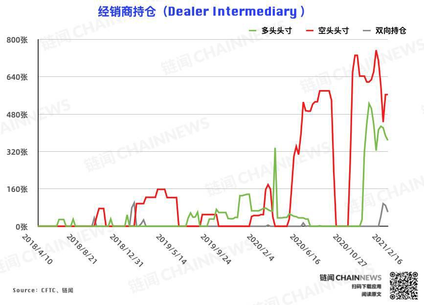 短暂横盘无碍乐观氛围 机构偏空调仓应如何解读?
