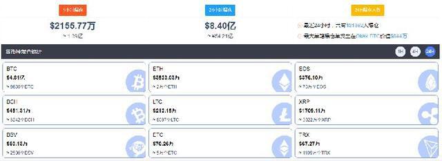 涨破56000美元!比特币总市值首次突破1万亿美元,超越特斯拉!
