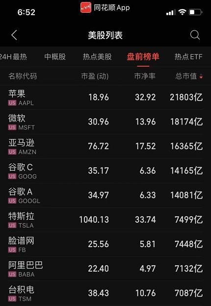 涨破56000美元!比特币总市值首次突破1万亿美元,超越特斯拉!