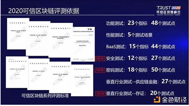 中国信通院发布2020可信区块链测试十大观察