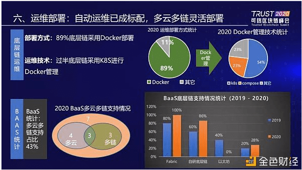 中国信通院发布2020可信区块链测试十大观察