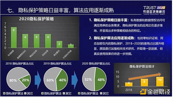中国信通院发布2020可信区块链测试十大观察
