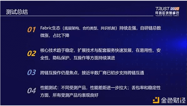 中国信通院发布2020可信区块链测试十大观察